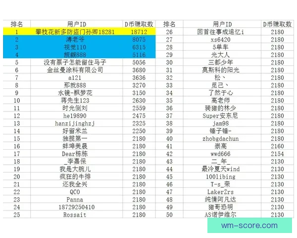 世界杯竞猜比分走势深度解析与实战预测策略全面指南技巧精要详解 世界杯竞猜比分走势深度解析与实战预测策略全面指南技巧精要详解