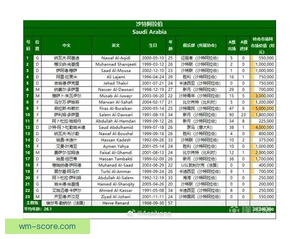 2026世界杯冠军赔率分析 各大球队胜算逐一揭秘 2026世界杯冠军赔率分析 各大球队胜算逐一揭秘