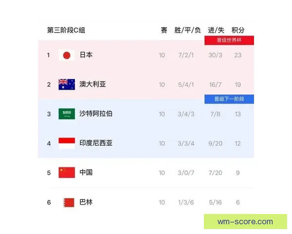 美加墨世界杯比赛胜负赔率最新分析及赛前预测趋势