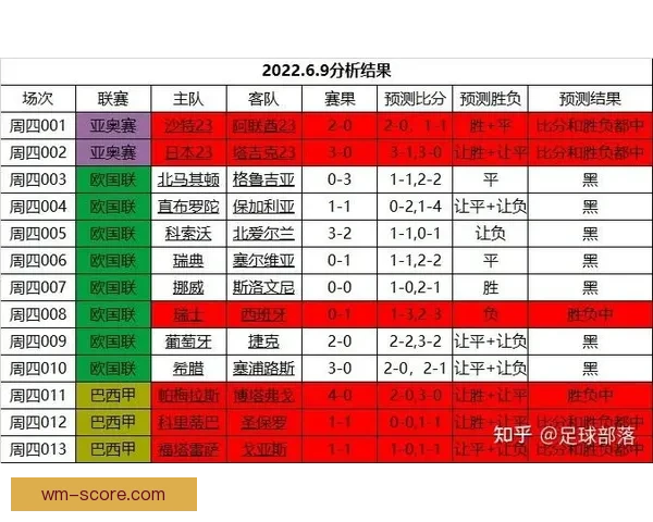 世界杯赛事精彩竞猜平台推荐助你精准预测胜负盈亏