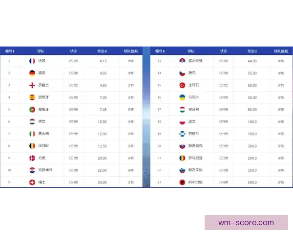 高赔率世界杯竞猜平台全面上线 精准预测助你赢取丰厚奖金