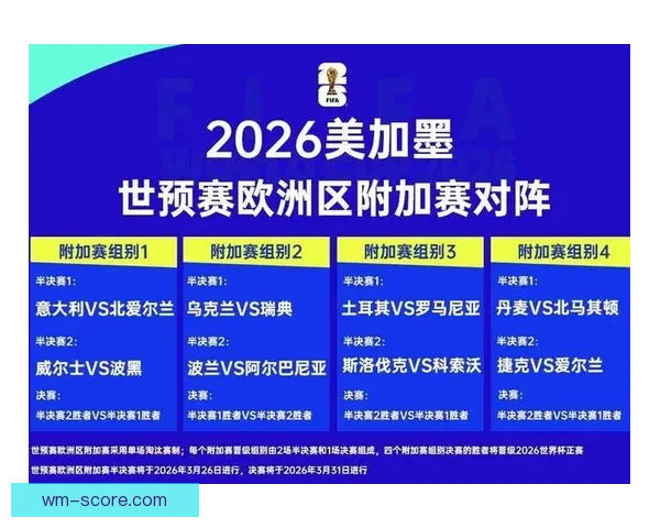 2026世界杯扩军至48队全面解析：新赛制带来哪些变革与挑战